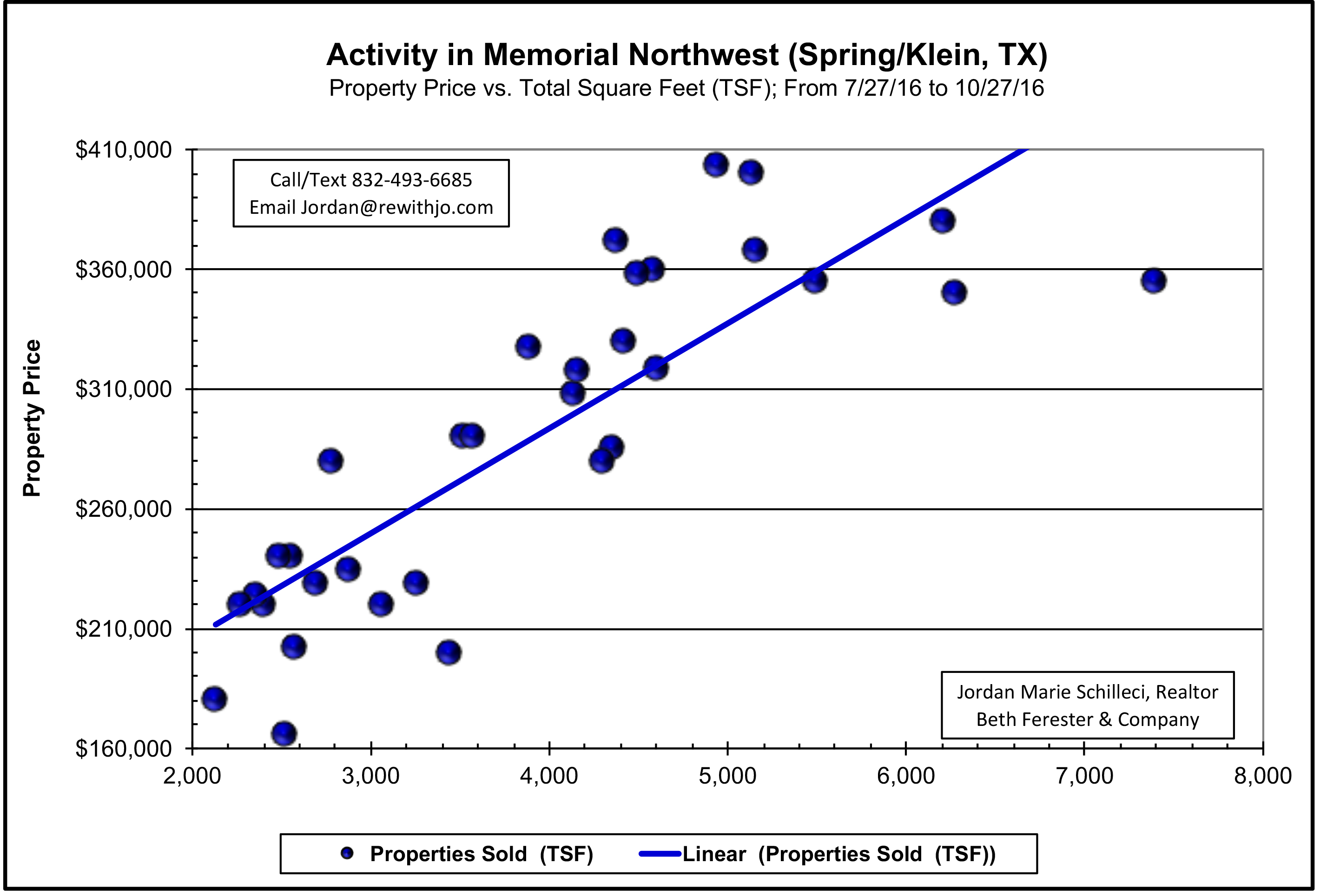 2016-memorial-northwest-page3-scattergram