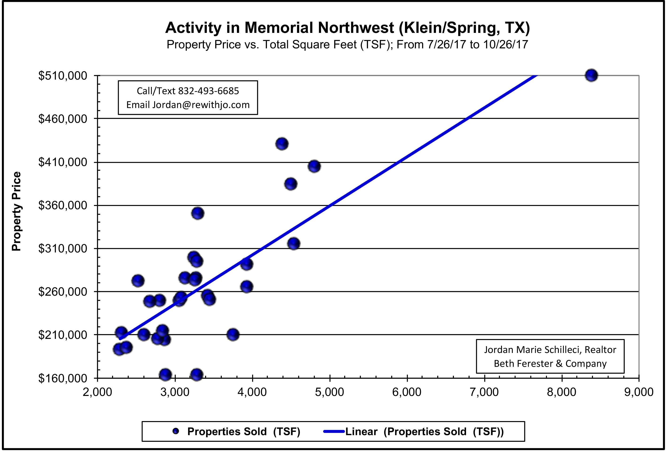 2017-memorial-northwest-page3-scattergram