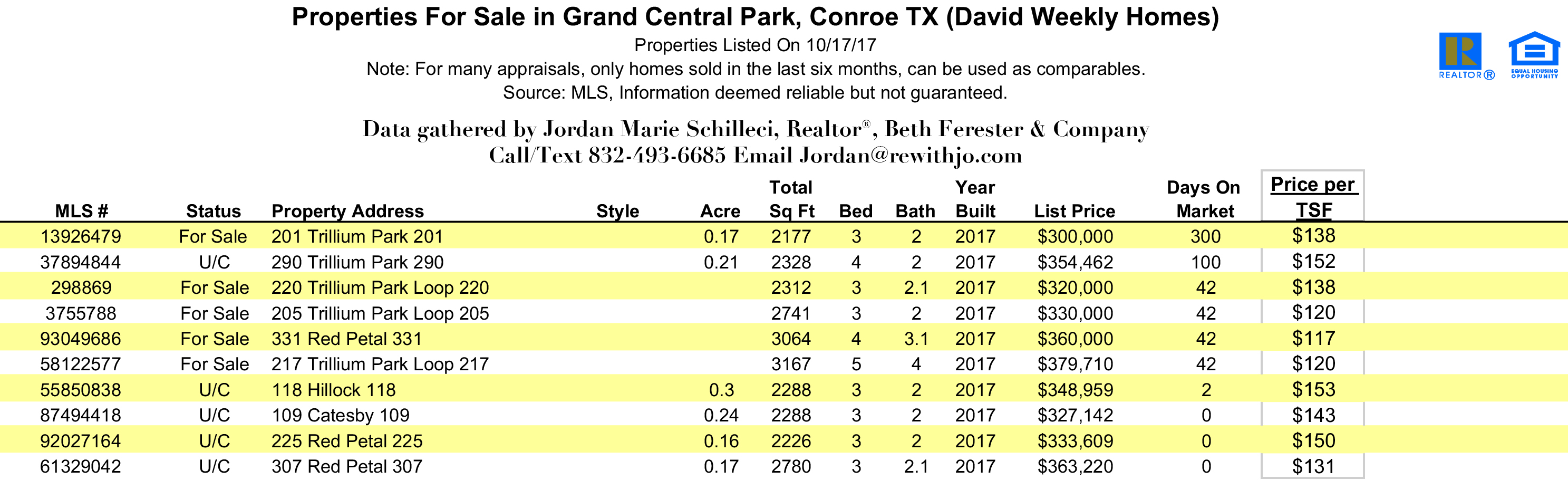 David Weekly Homes in Grand Central Park Conroe TX near The Woodlands Mid-October 2017