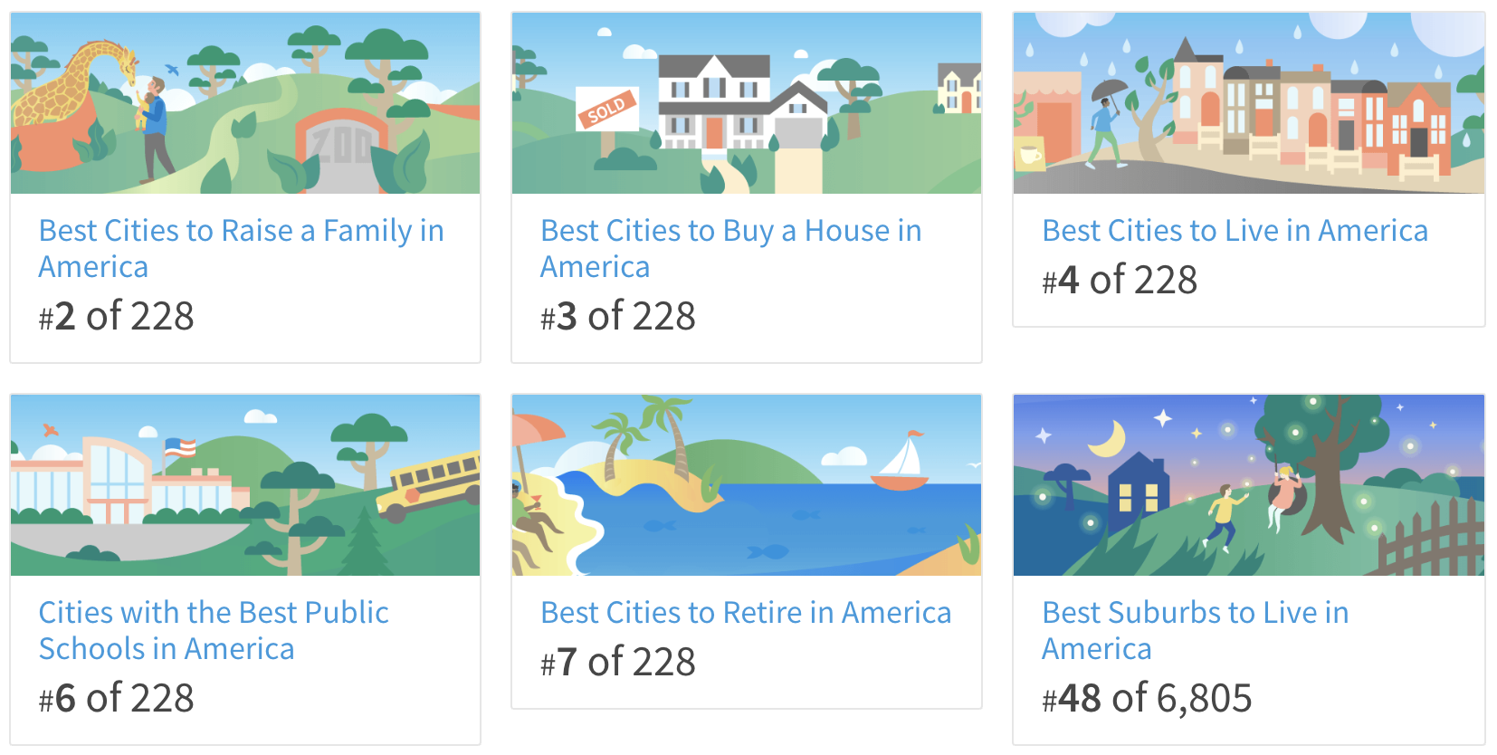 The Woodlands Rankings - Niche.com - 2017 Best Places Awards - The Woodlands, TX