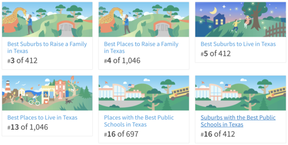 2019 Best Cities To Raise A Family According To Niche.com | Jo & Co ...