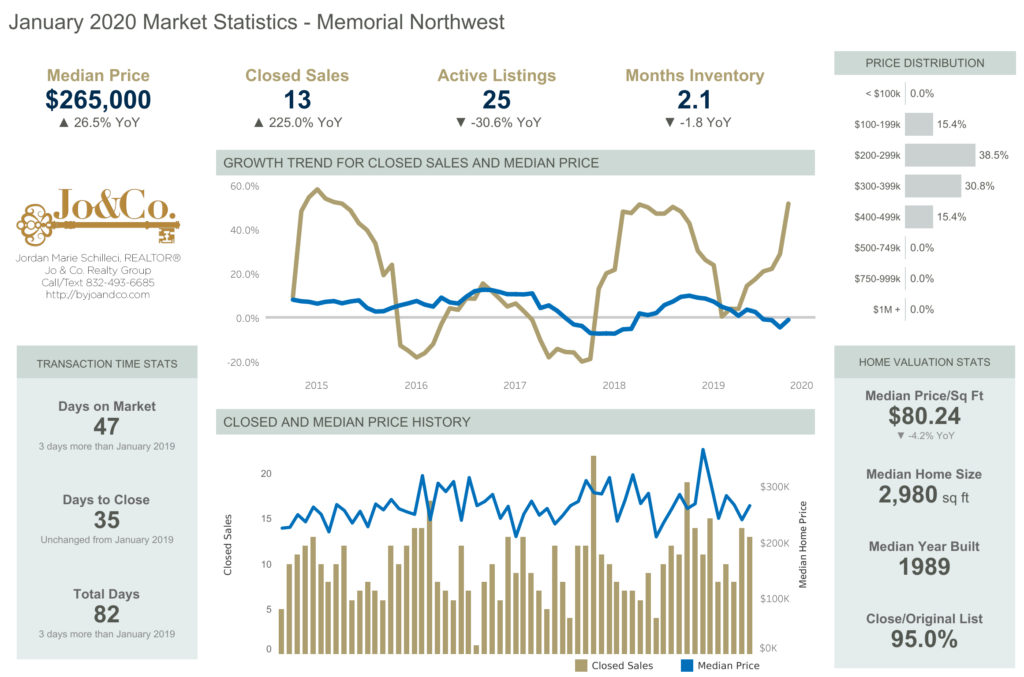 Memorial-Northwest-January-2020-Market-Update