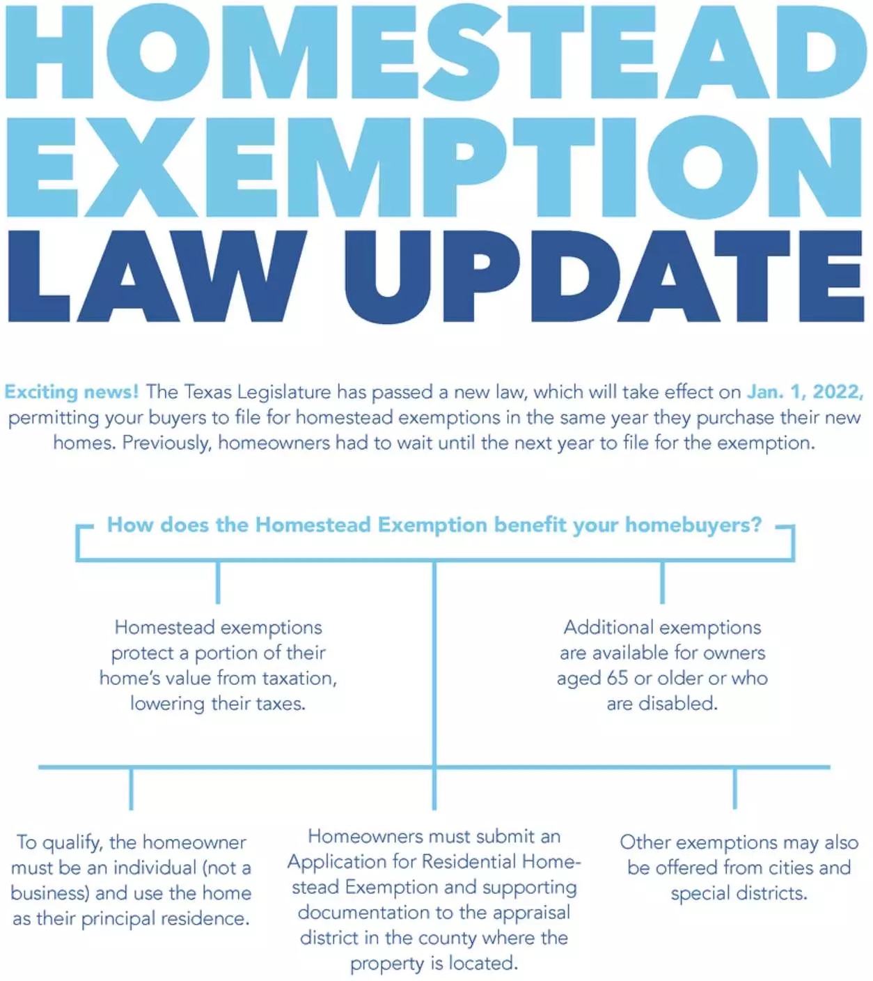 Texas Homestead Exemption 2024 Form - Tildi Gilberte