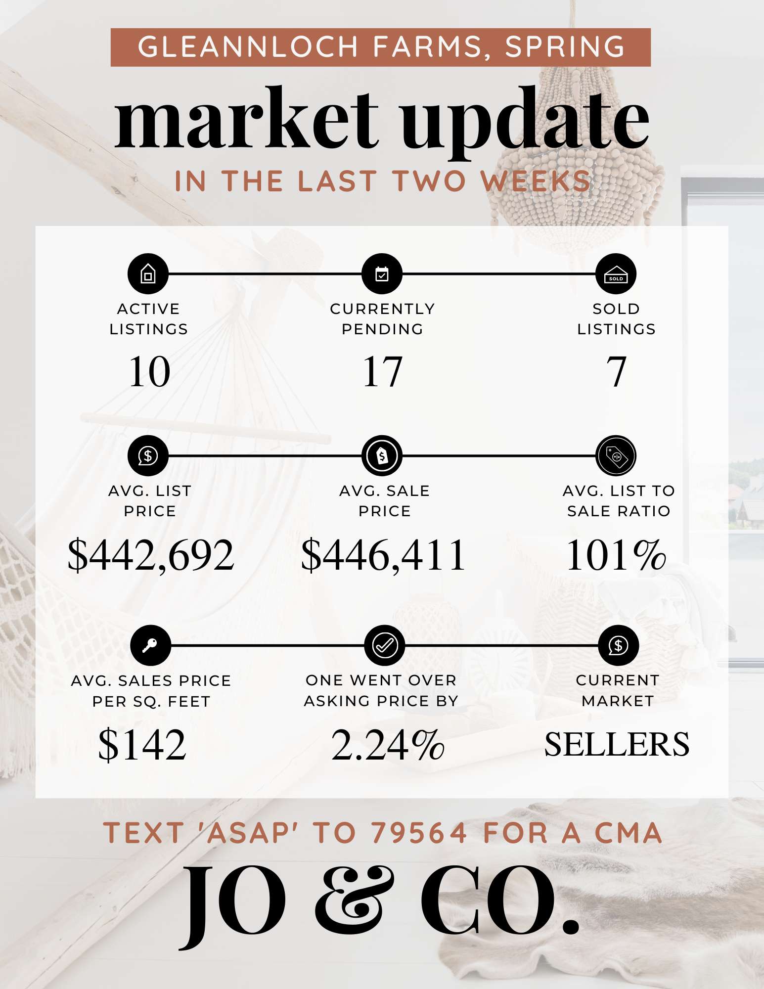 gleannloch farms springs texas market update for april 12 2022