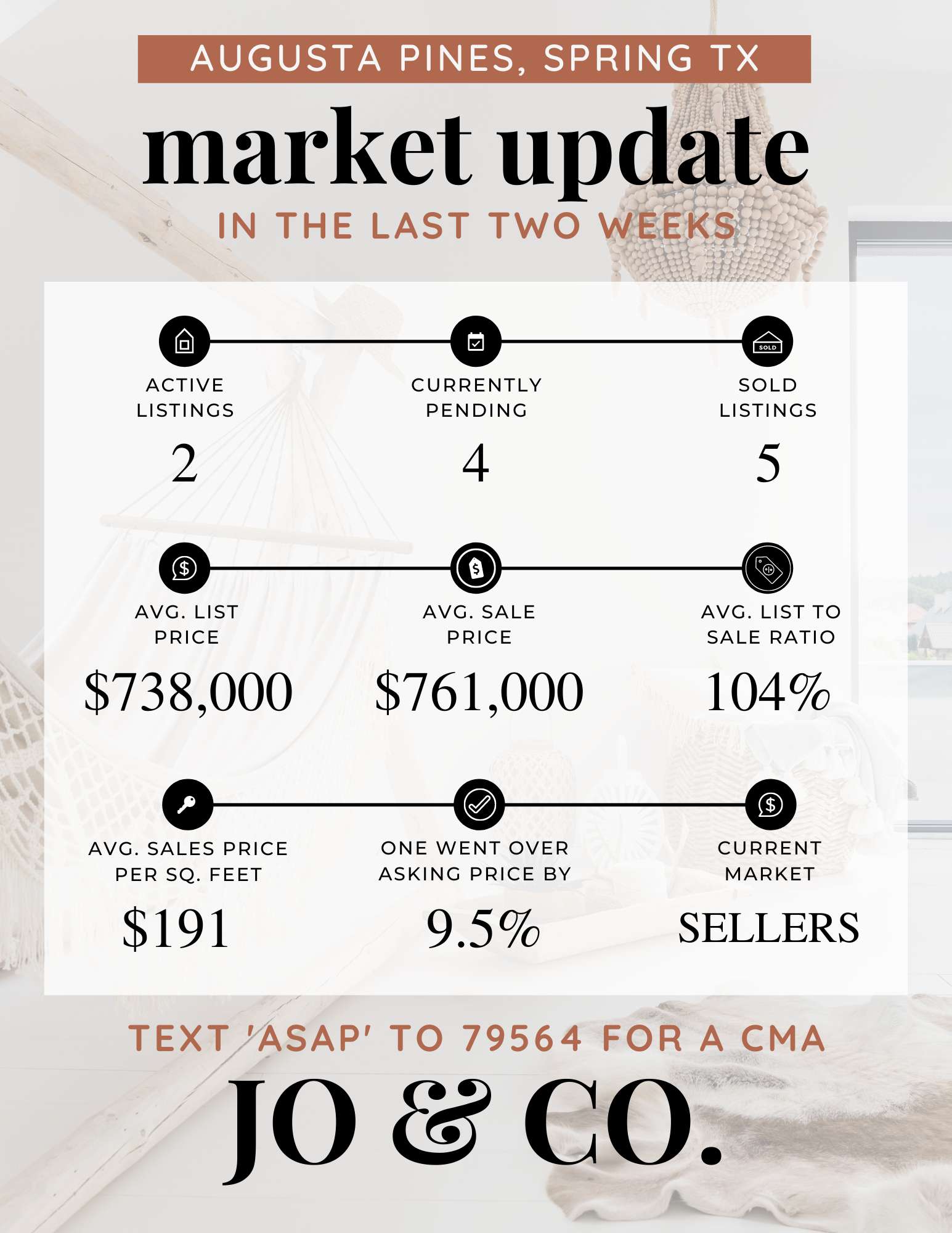 Augusta Pines Market Update _ May 02, 2022