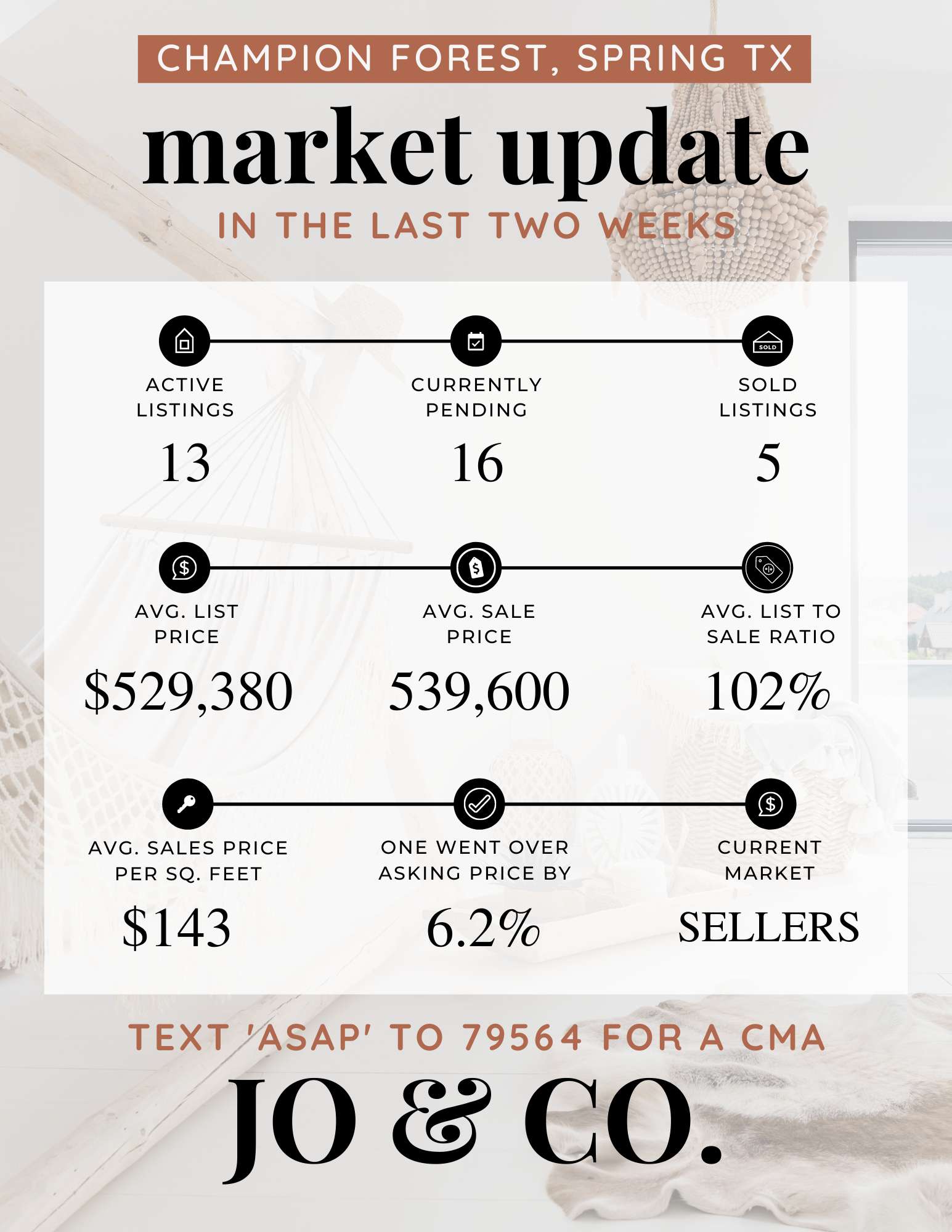 Champion Forest Market Update _ May 09, 2022