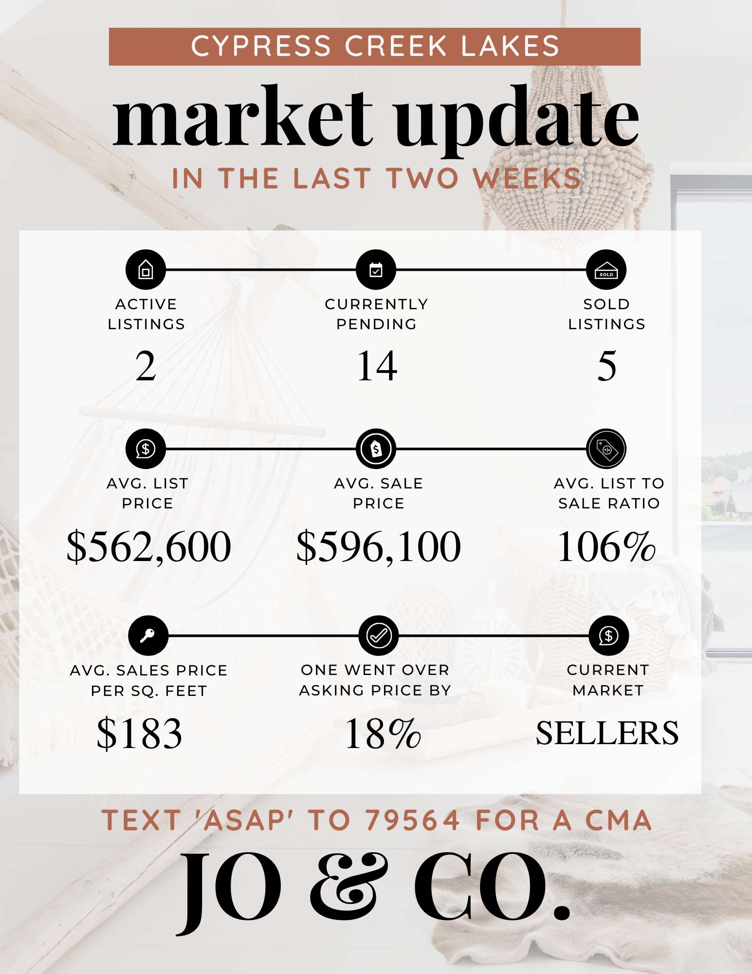 Cypress Creek Lakes Market Update _ May 16, 2022
