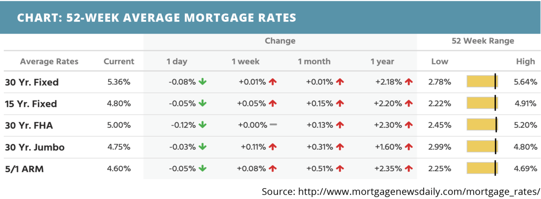 mortgage rates monday may 23 2022