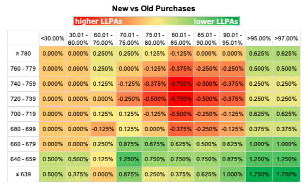 correcting llpa misinformation