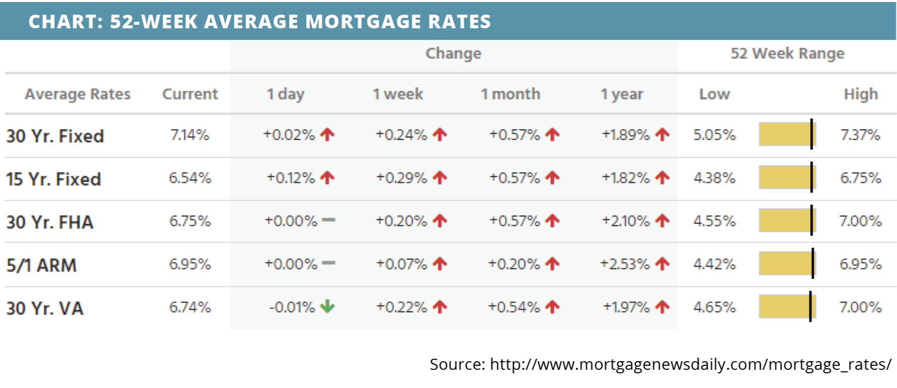 52-week-average-mortgage-rates-for-may-29-2023