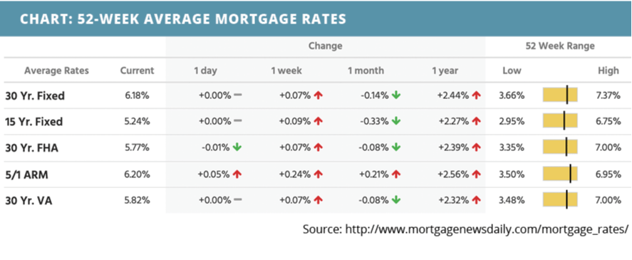 52-week-average-mortgage-rates-for-january-30-2022