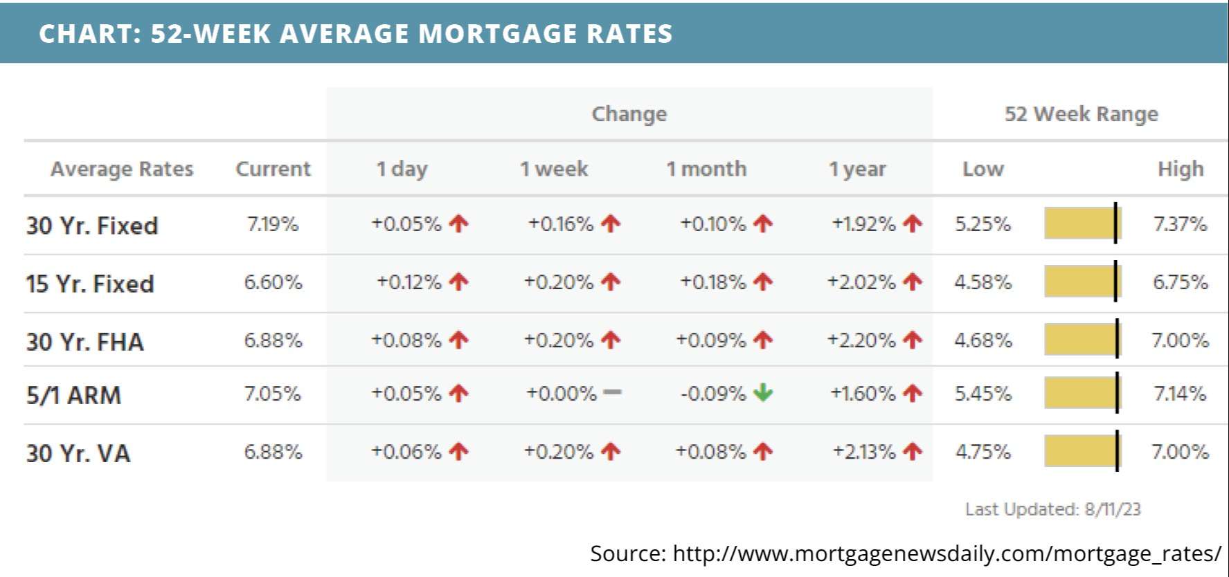 52-week-average-mortgage-rates-for-august-14-2023