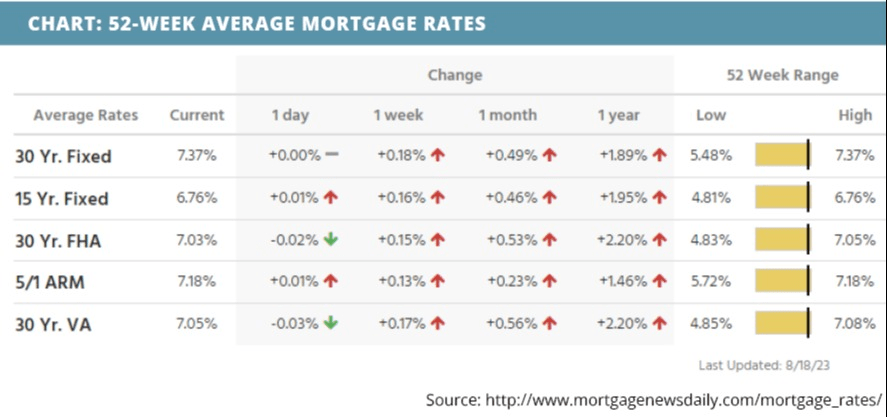 52-week-average-mortgage-rates-for-august-21-2023