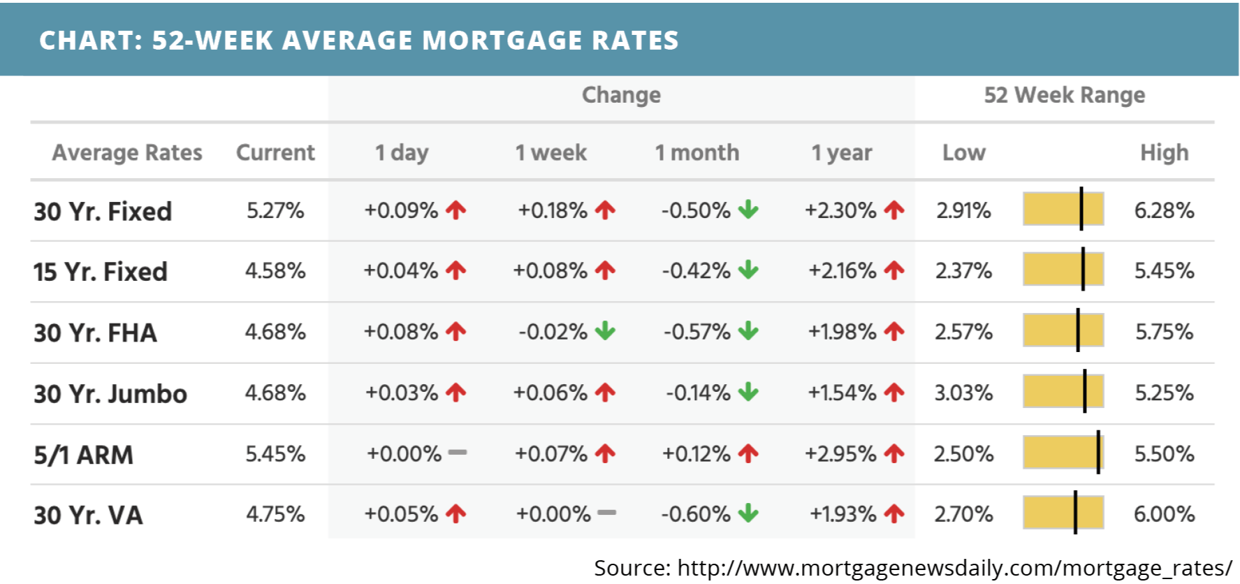 52-week-average-mortgage-rates-for-august-15-2022