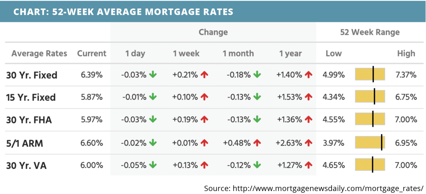 52-week-average-mortgage-rates-for-april-17-2022
