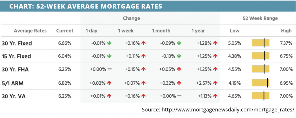 52-week-average-mortgage-rates-for-april-24-2022