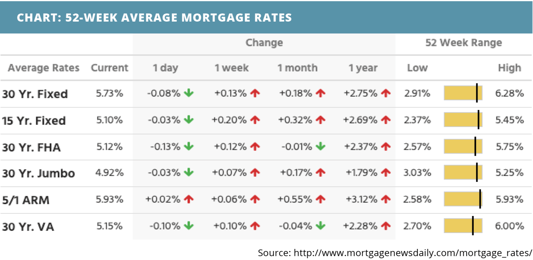 52-week-average-mortgage-rates-for-august-29-2022