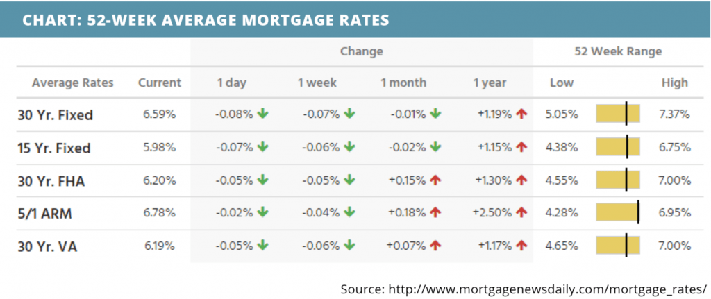 52-week-average-mortgage-rates-for-may-01-2022