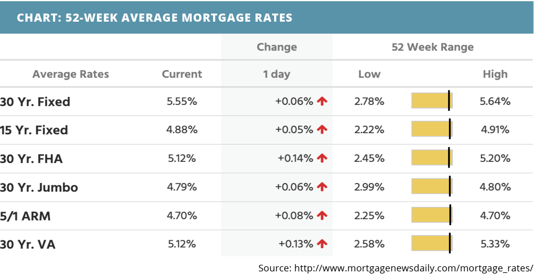 52-week-average-mortgage-rates-for-june-13-2022