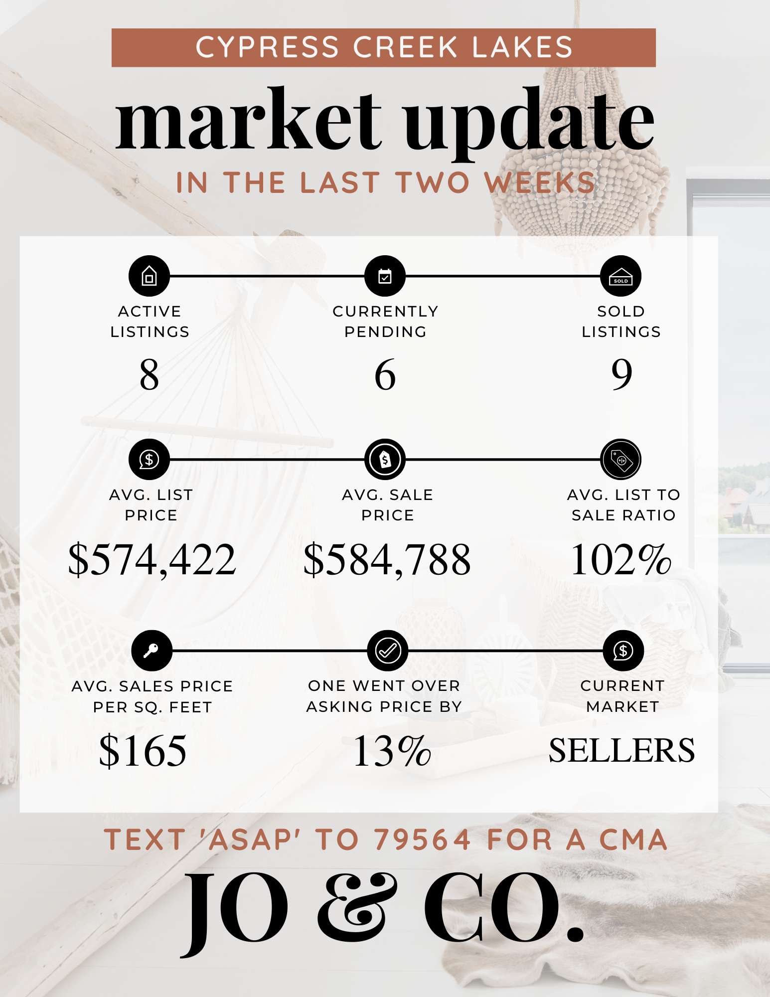 Cypress Creek Lakes Real Estate Market Update _ June 13, 2022