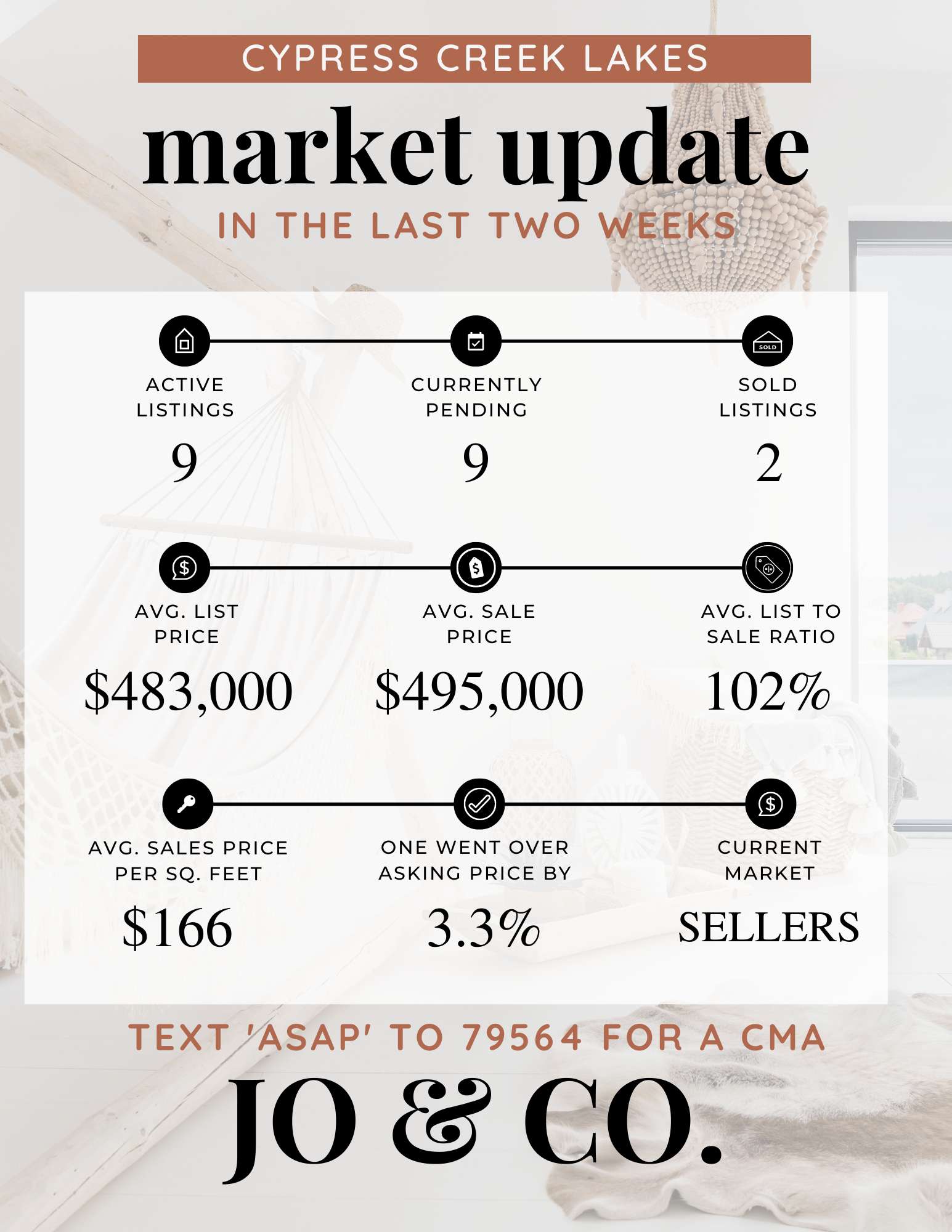 Cypress Creek Lakes Real Estate Market Update _ June 27, 2022