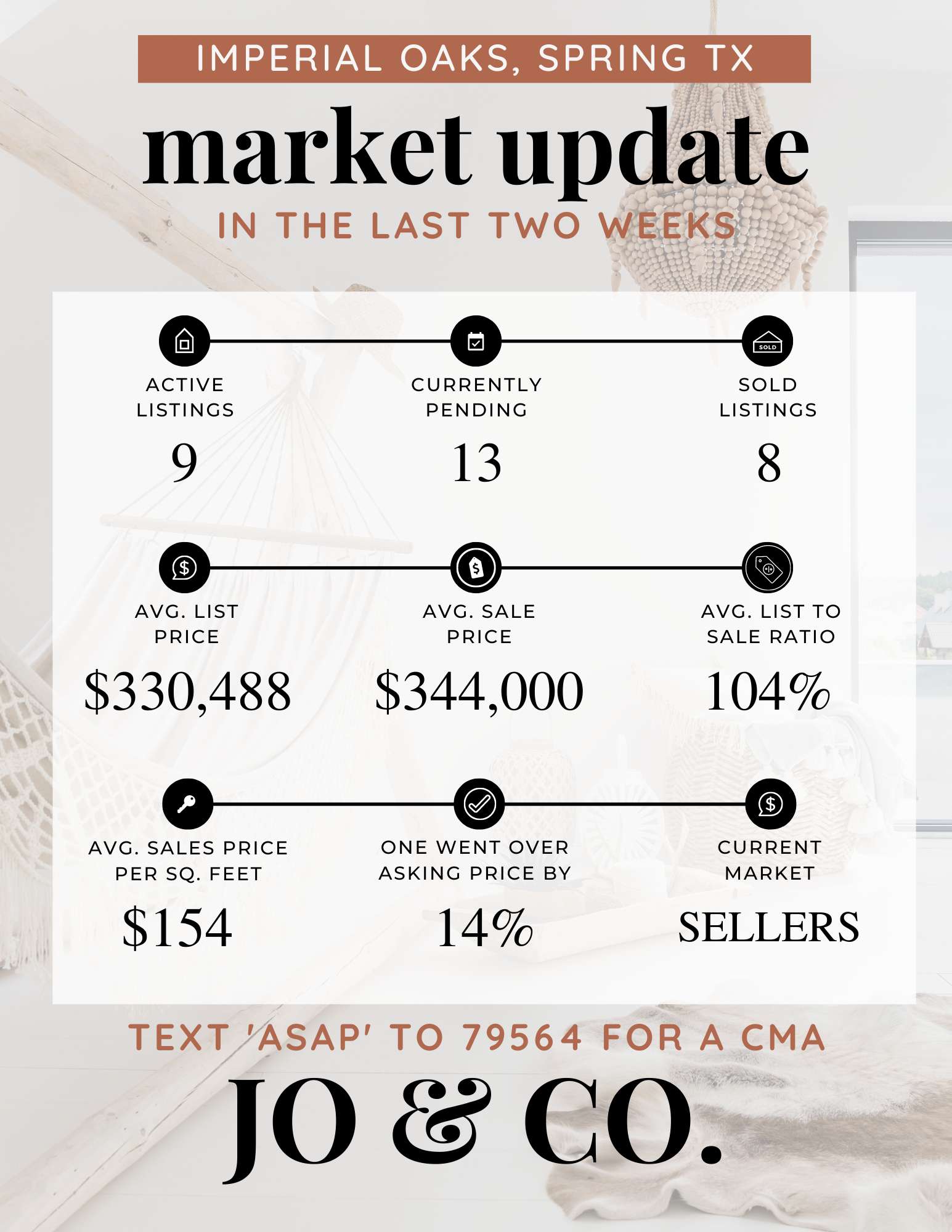 Imperial Oaks Real Estate Market Update _ June 13, 2022
