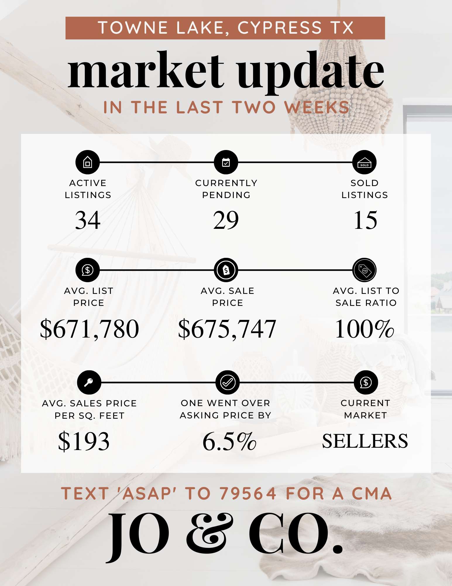 Towne Lake Real Estate Market Update _ June 27, 2022