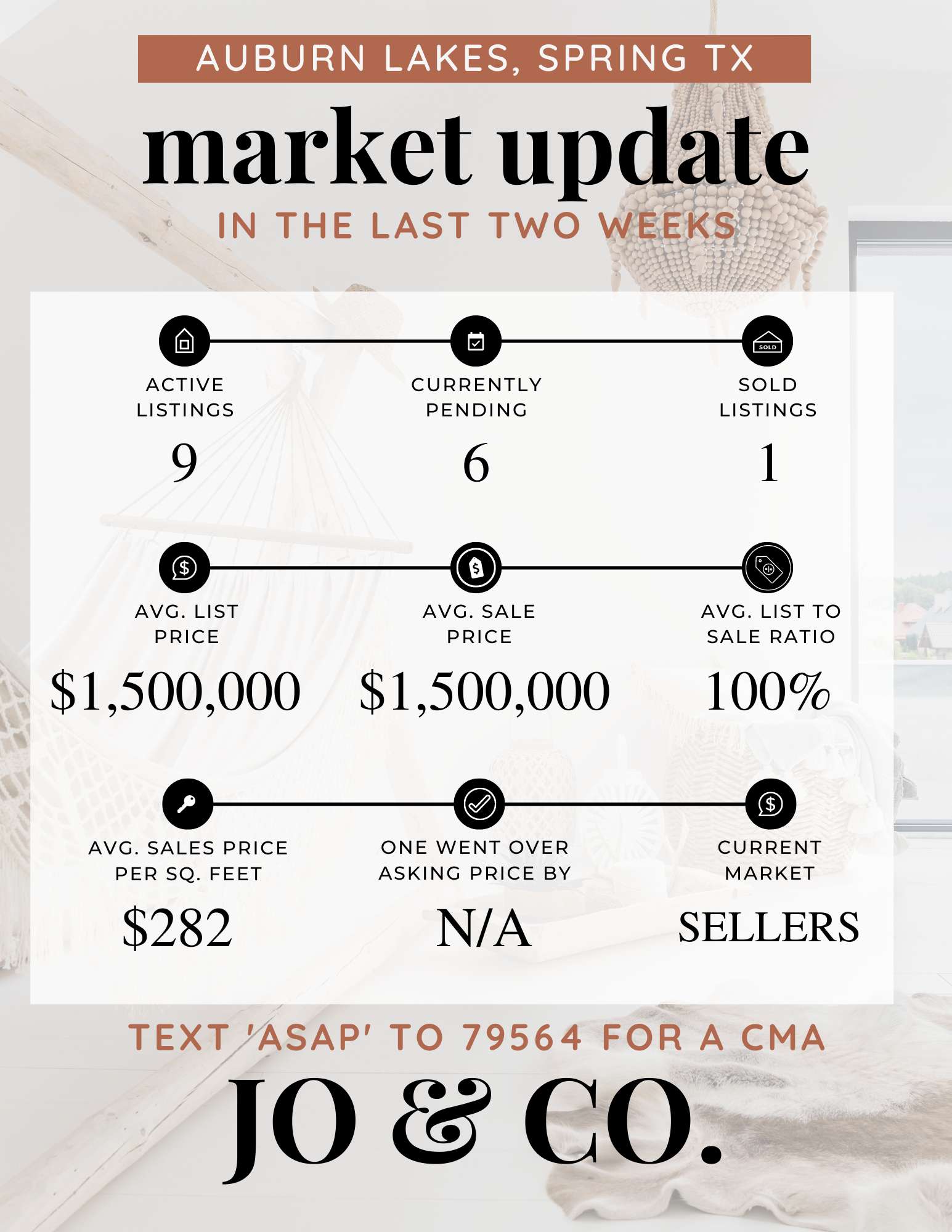 Auburn Lakes Real Estate Market Update _ July 11, 2022