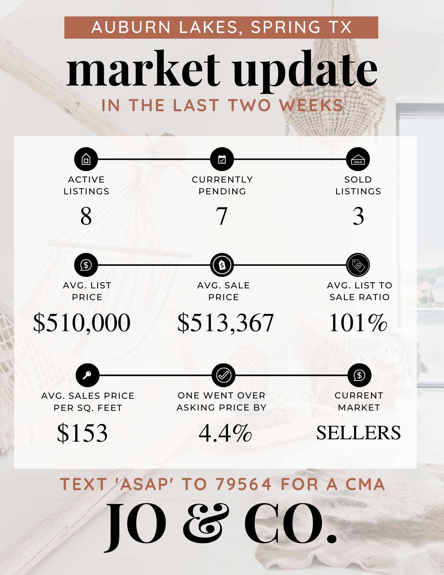 Auburn Lakes Real Estate Market Update _ July 25, 2022