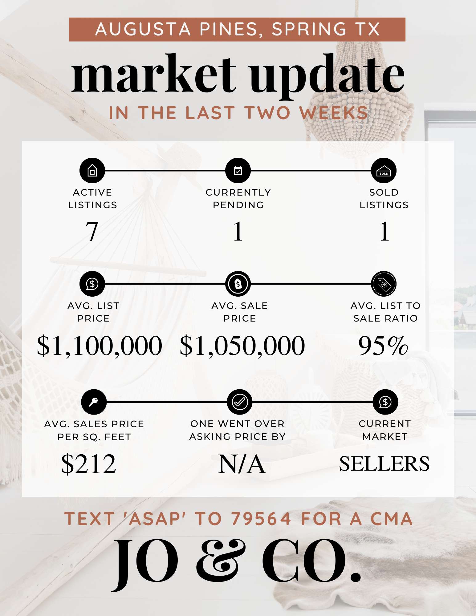 Augusta Pines Real Estate Market Update _ July 11, 2022