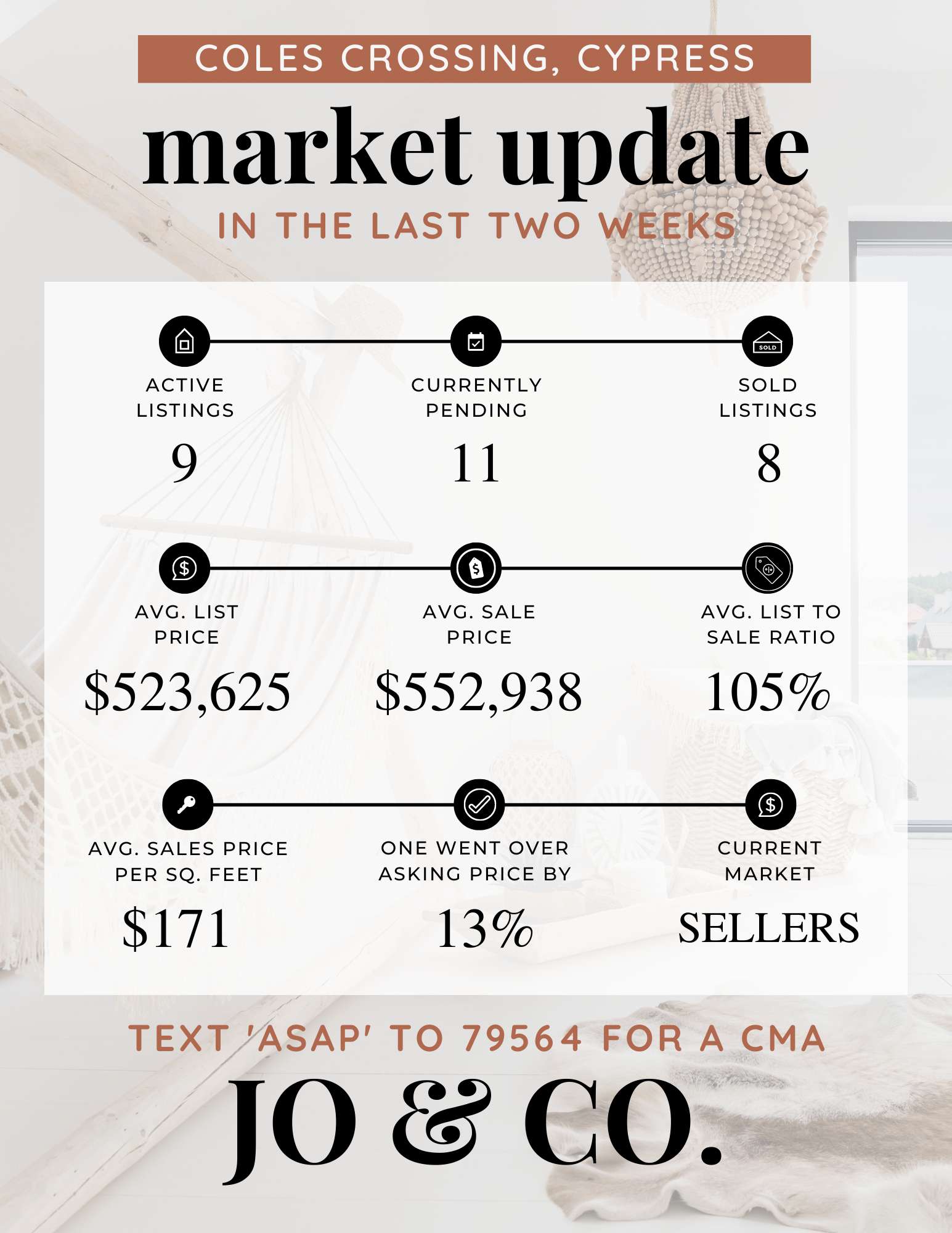 Coles Crossing Real Estate Market Update _ July 11, 2022