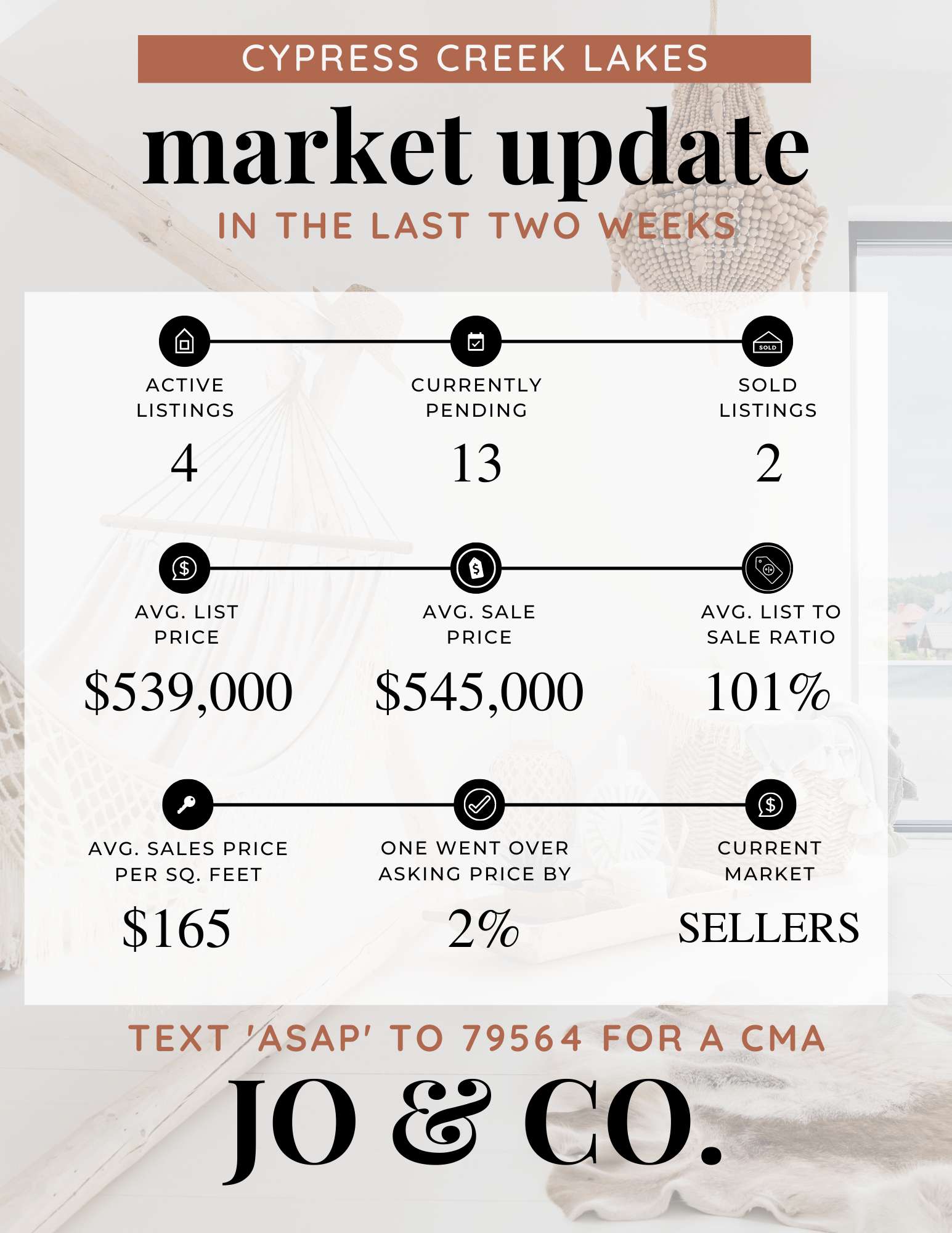 Cypress Creek Lakes Real Estate Market Update _ July 11, 2022