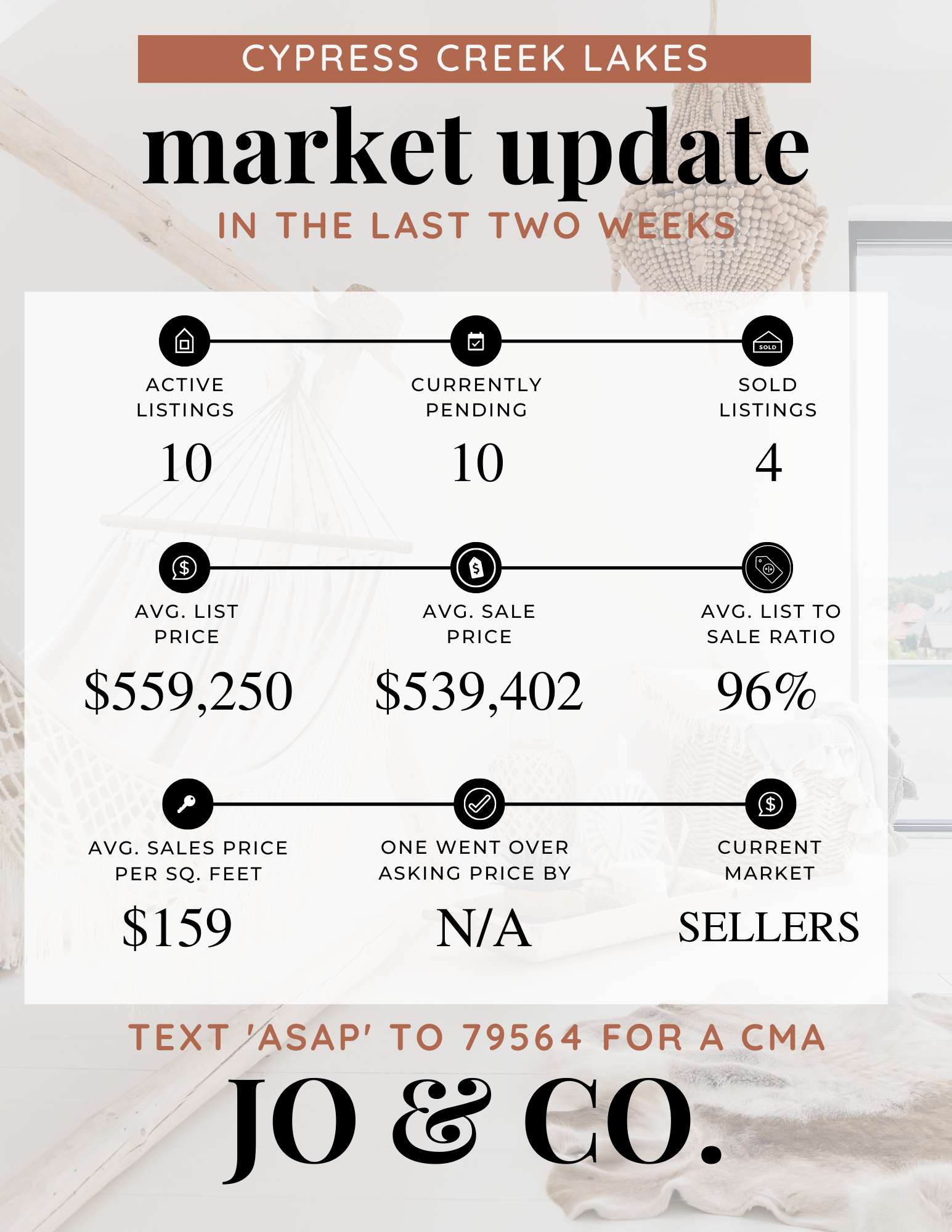 Cypress Creek Lakes Real Estate Market Update _ July 25, 2022