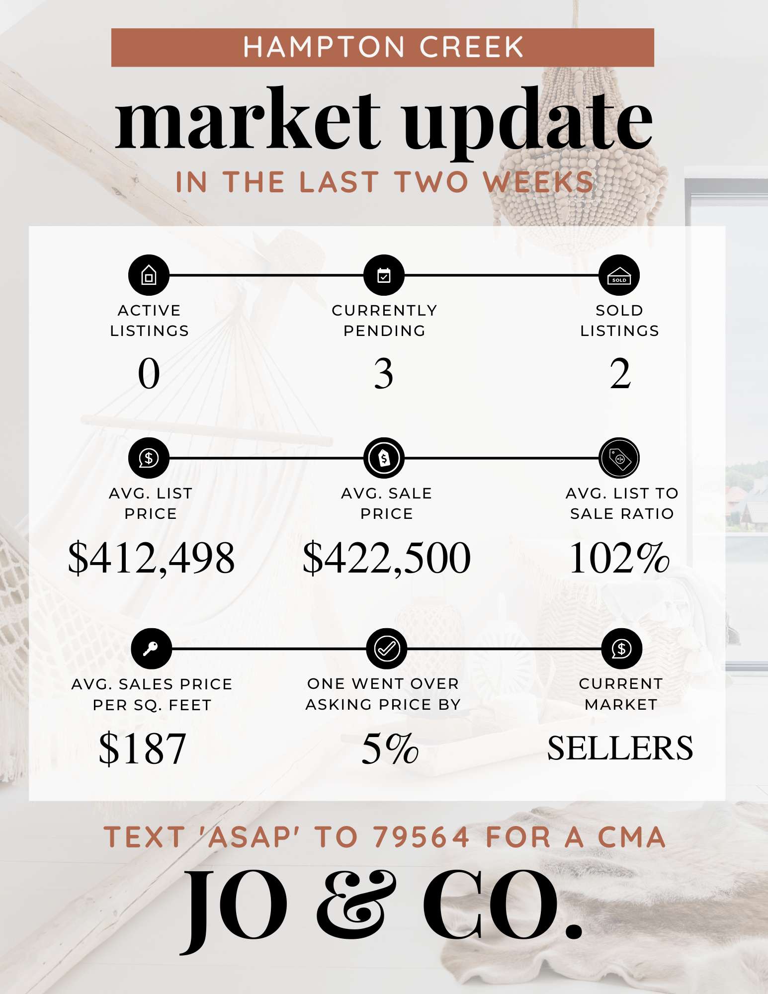 Hampton Creek Real Estate Market Update _ July 11, 2022