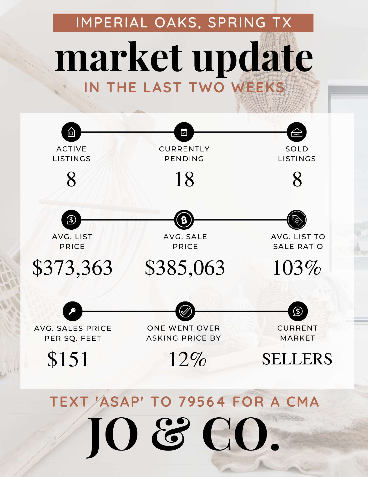 Imperial Oaks Real Estate Market Update _ July 11, 2022