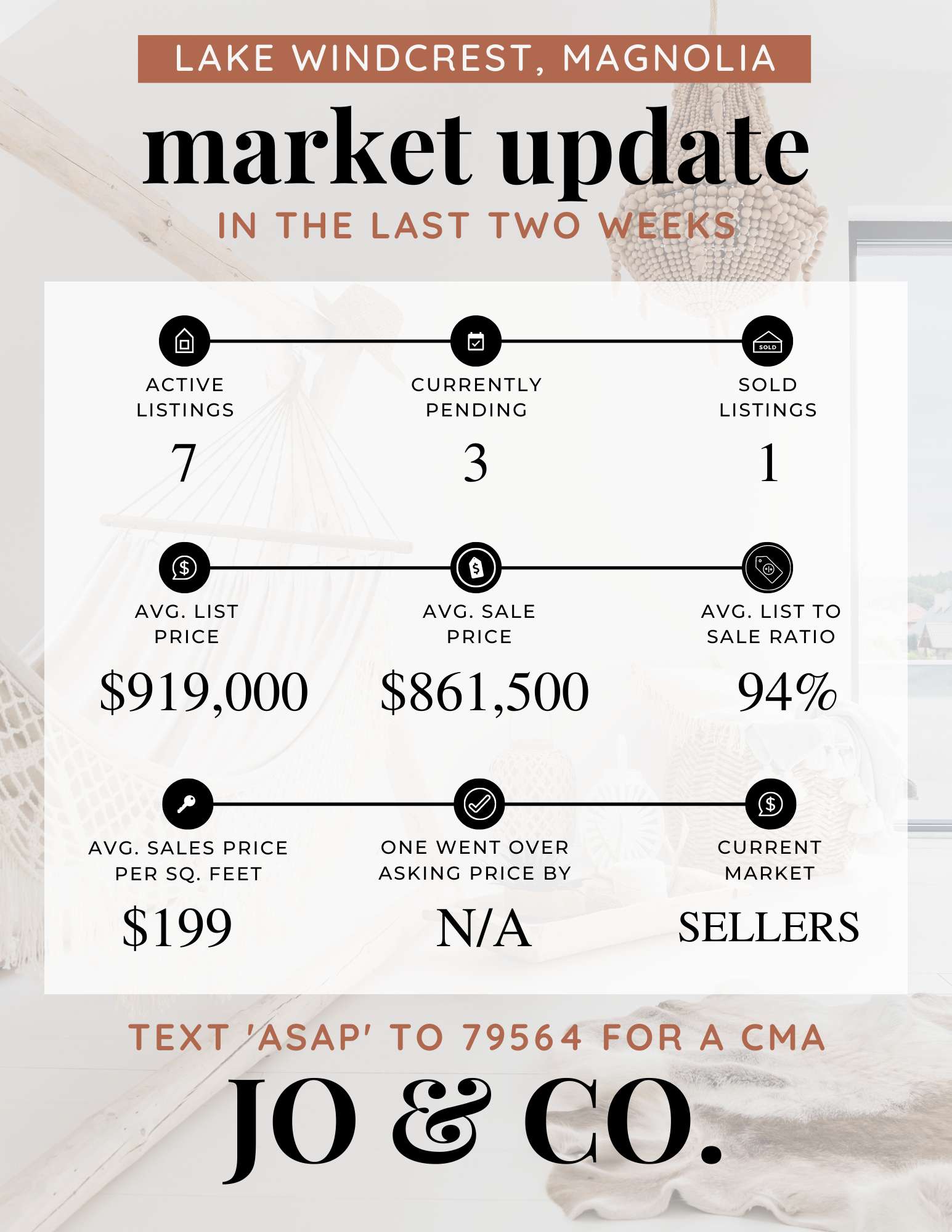 Lake Windcrest Real Estate Market Update _ July 25, 2022