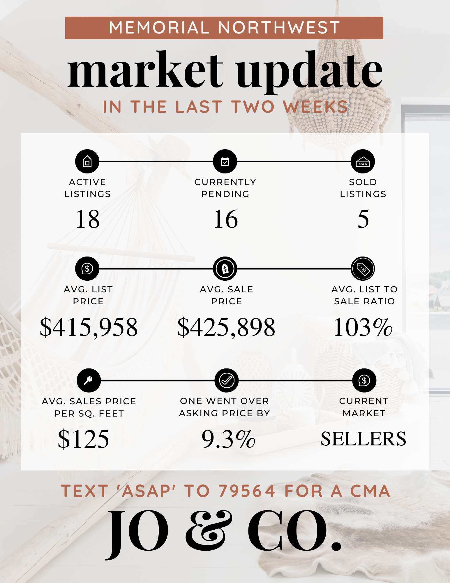 Memorial Northwest Real Estate Market Update _ July 04, 2022