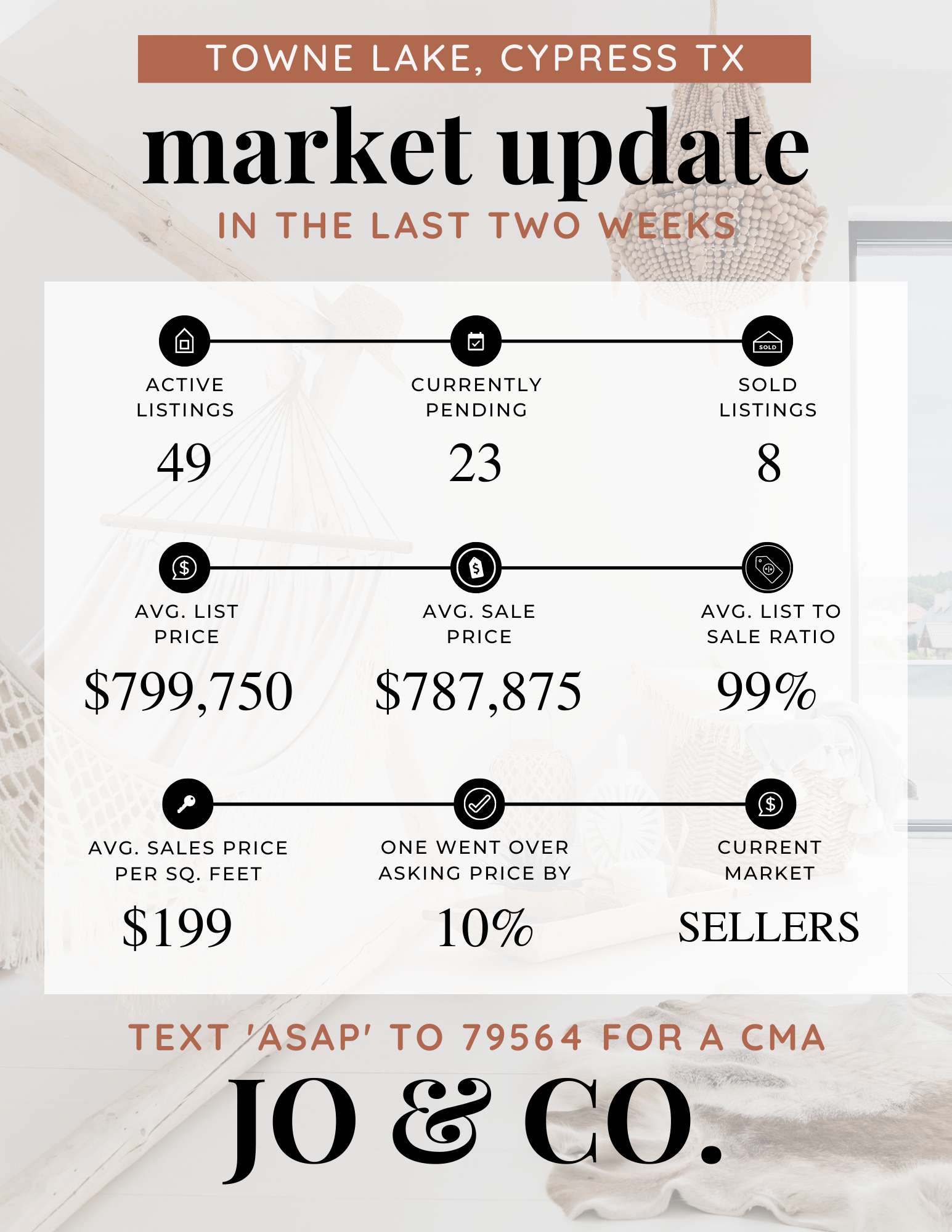 Towne Lake Real Estate Market Update _ July 25, 2022
