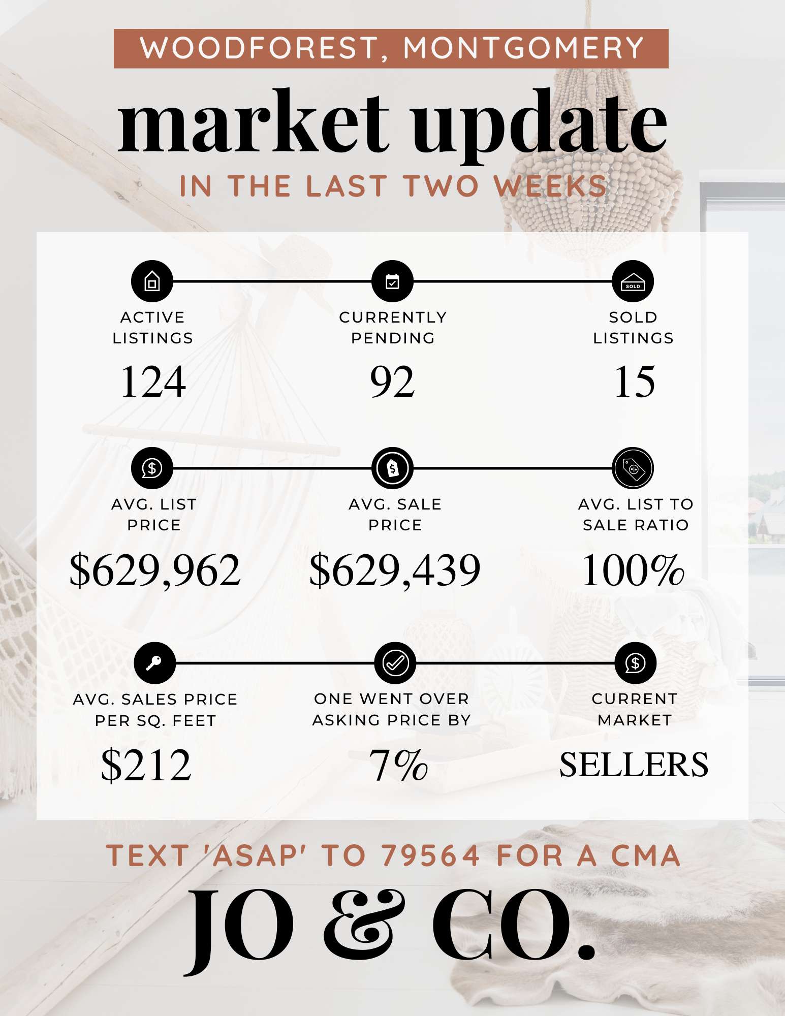 Woodforest Real Estate Market Update _ July 11, 2022