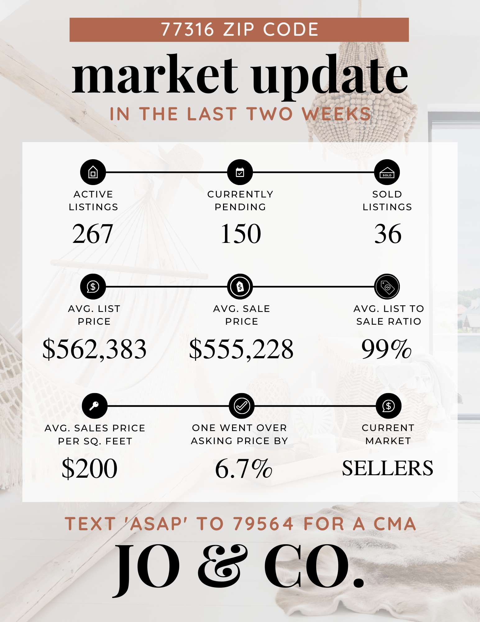 77316 Real Estate Market Update _ August 06, 2022