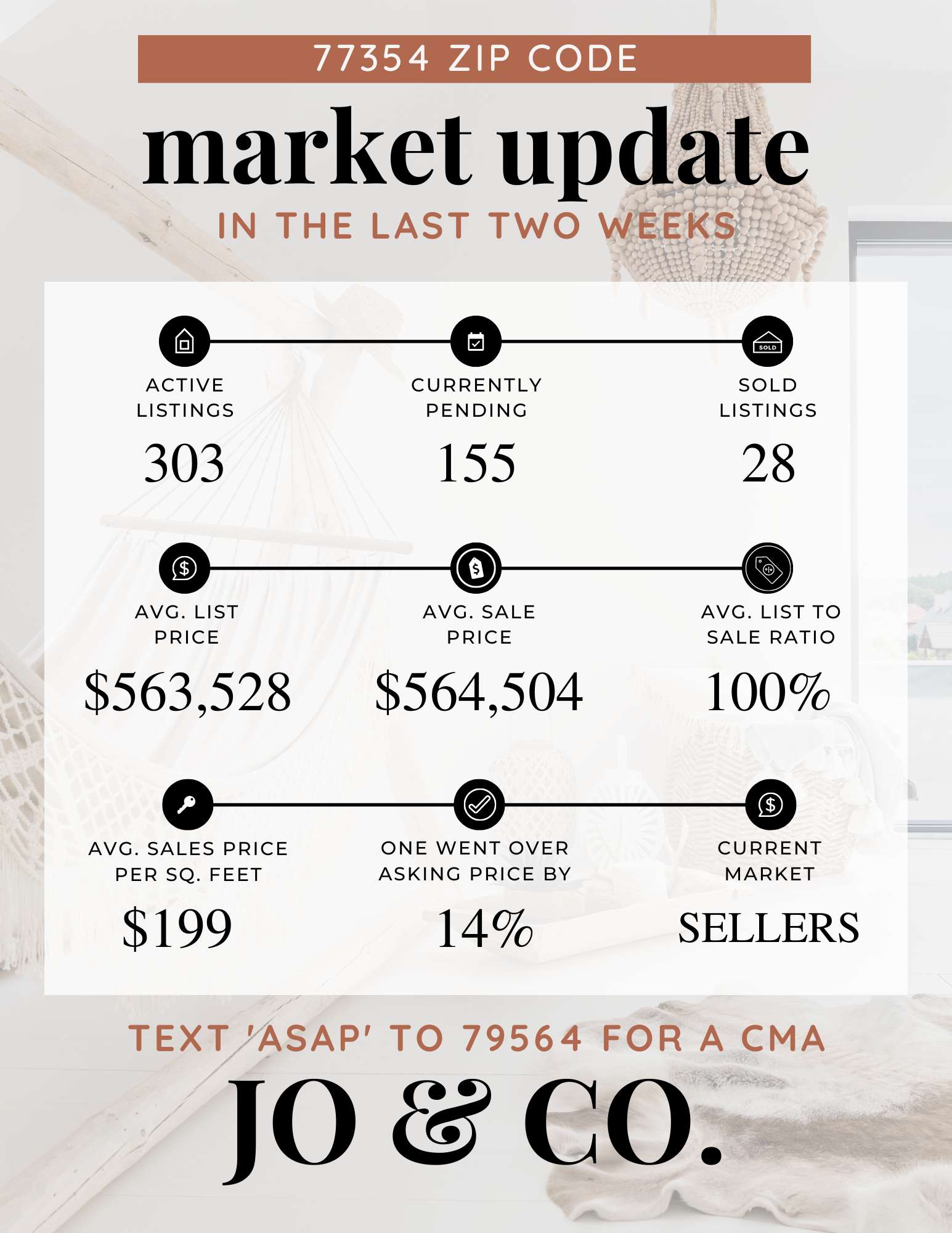 77354 Real Estate Market Update _ August 06, 2022