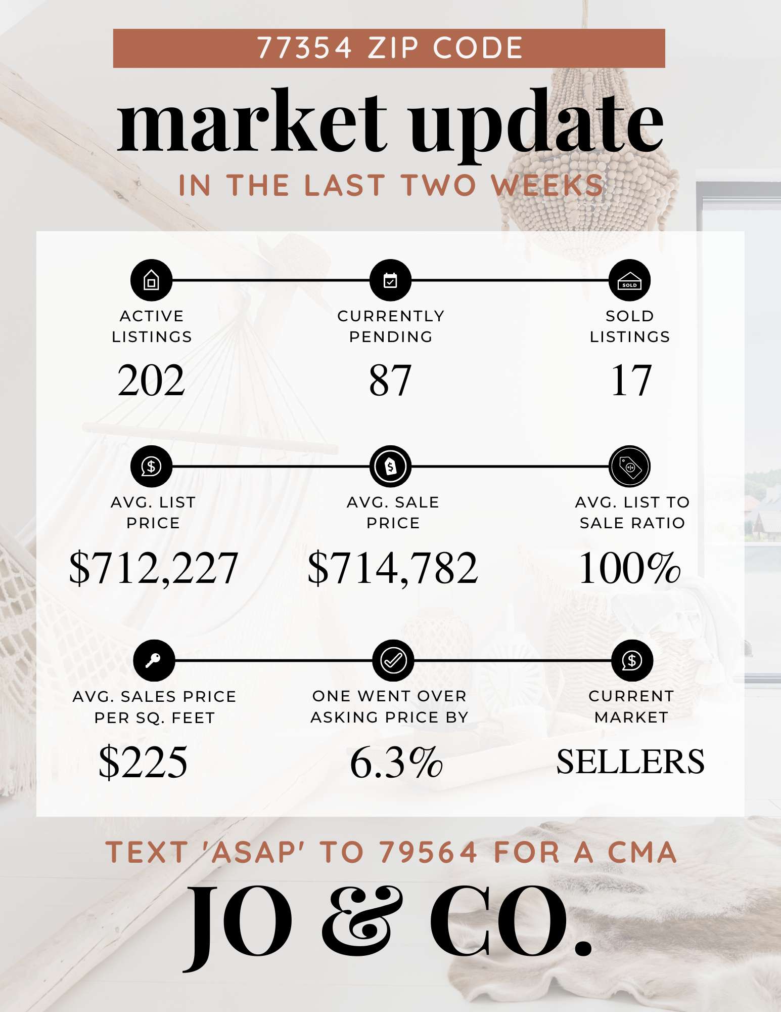 77354 Real Estate Market Update _ July 18, 2022