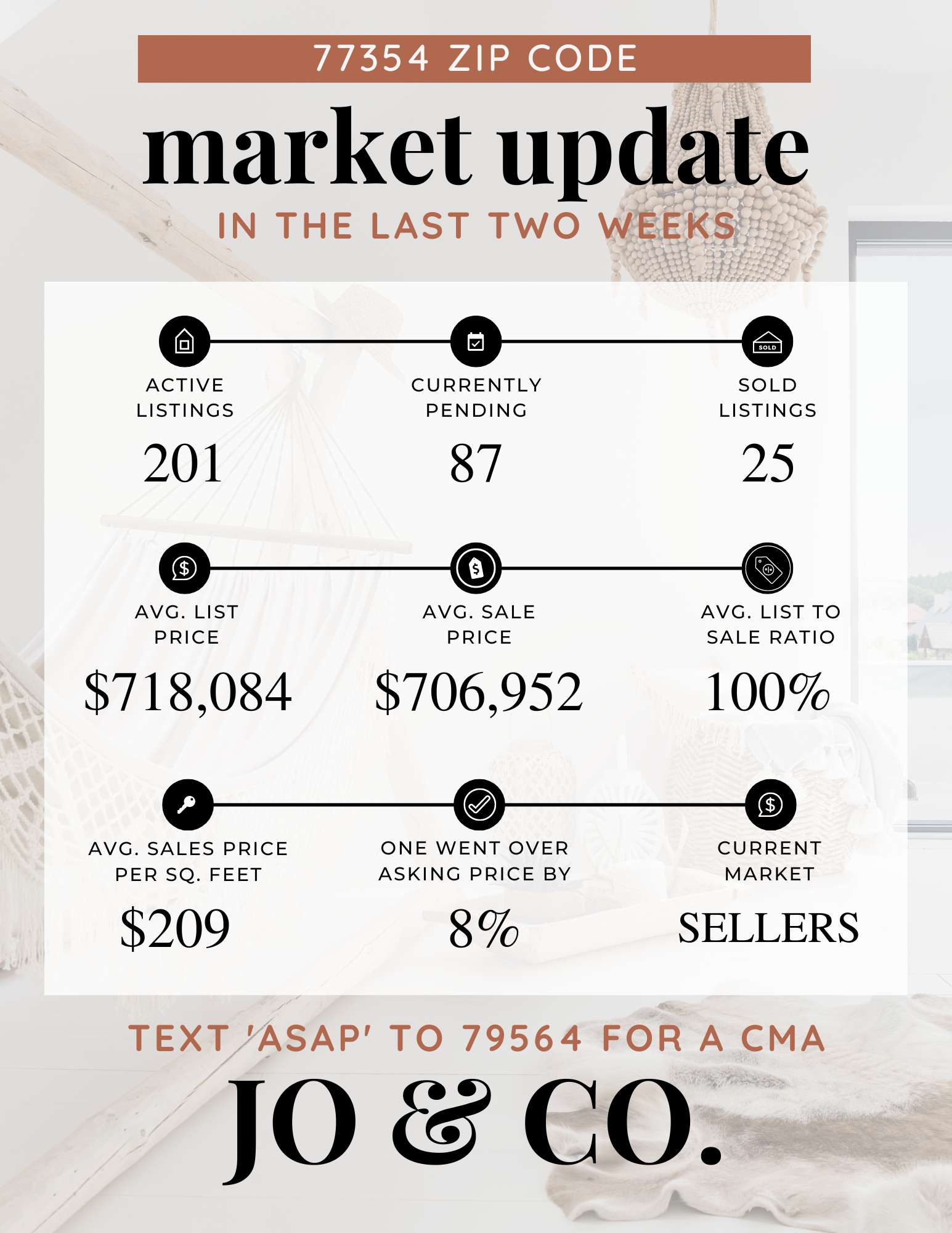 77354 Real Estate Market Update _ June 20, 2022