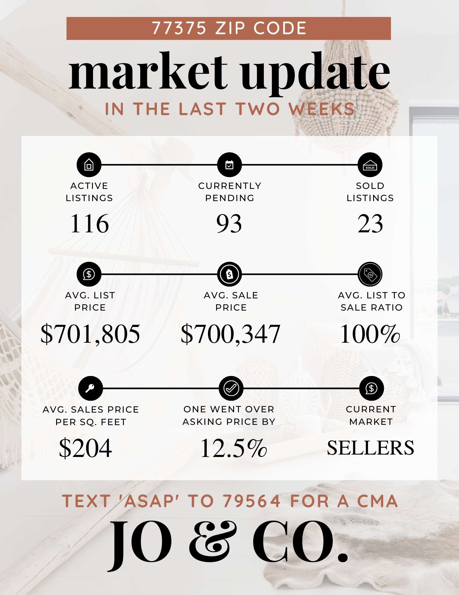 77375 Real Estate Market Update _ June 20, 2022