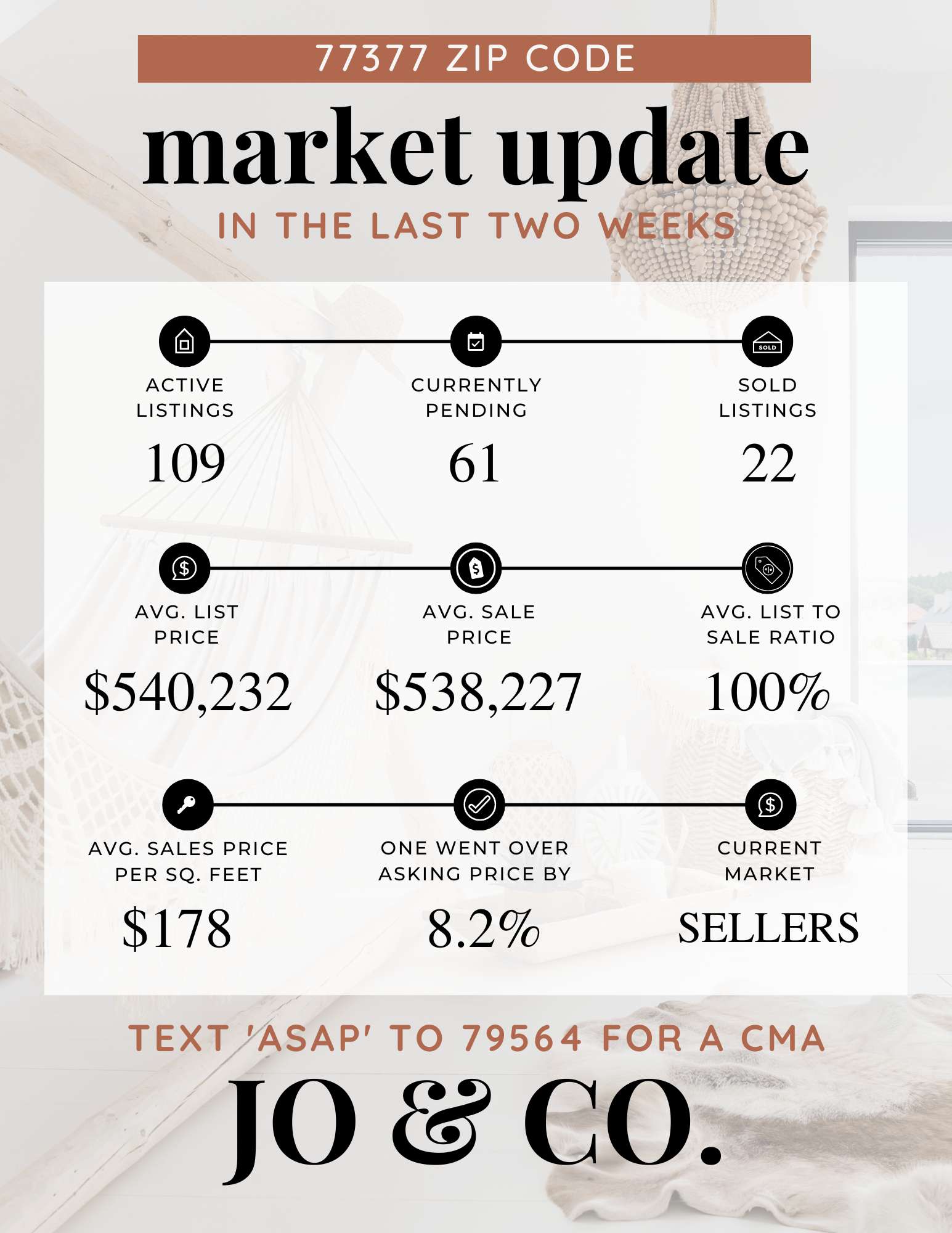 77377 Real Estate Market Update _ August 15, 2022