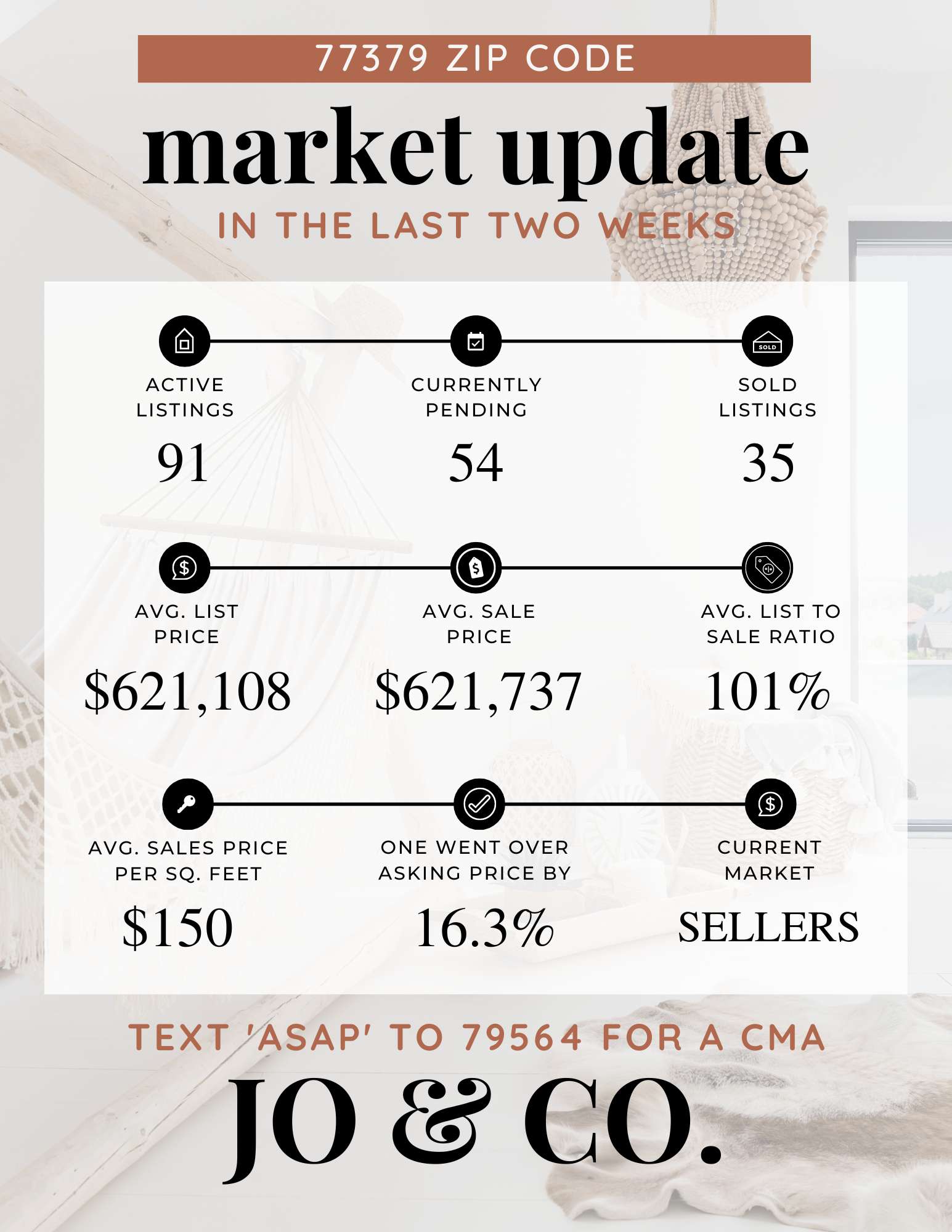 77379 Real Estate Market Update _ July 18, 2022