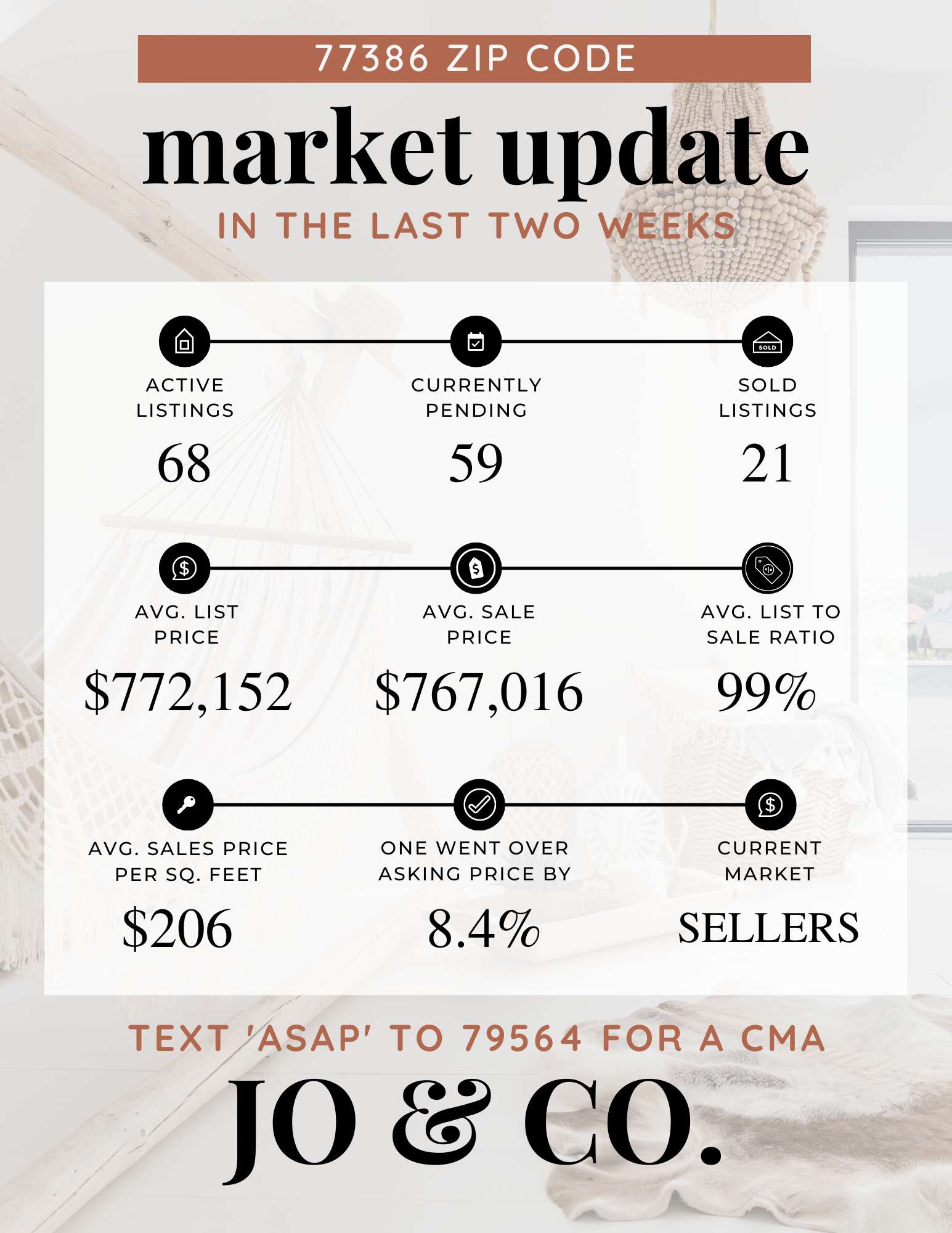77386 Real Estate Market Update _ August 29, 2022