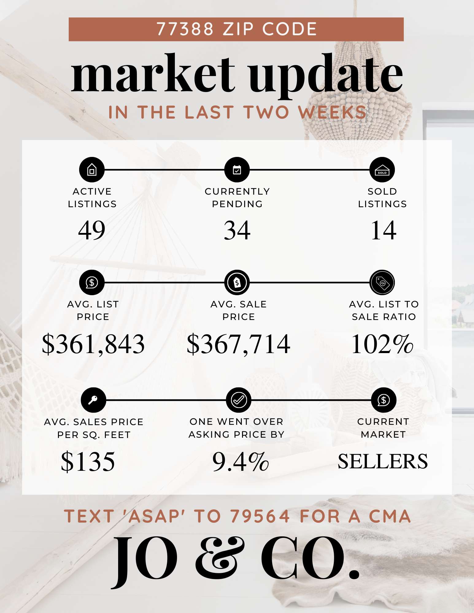 77388 Real Estate Market Update _ August 06, 2022