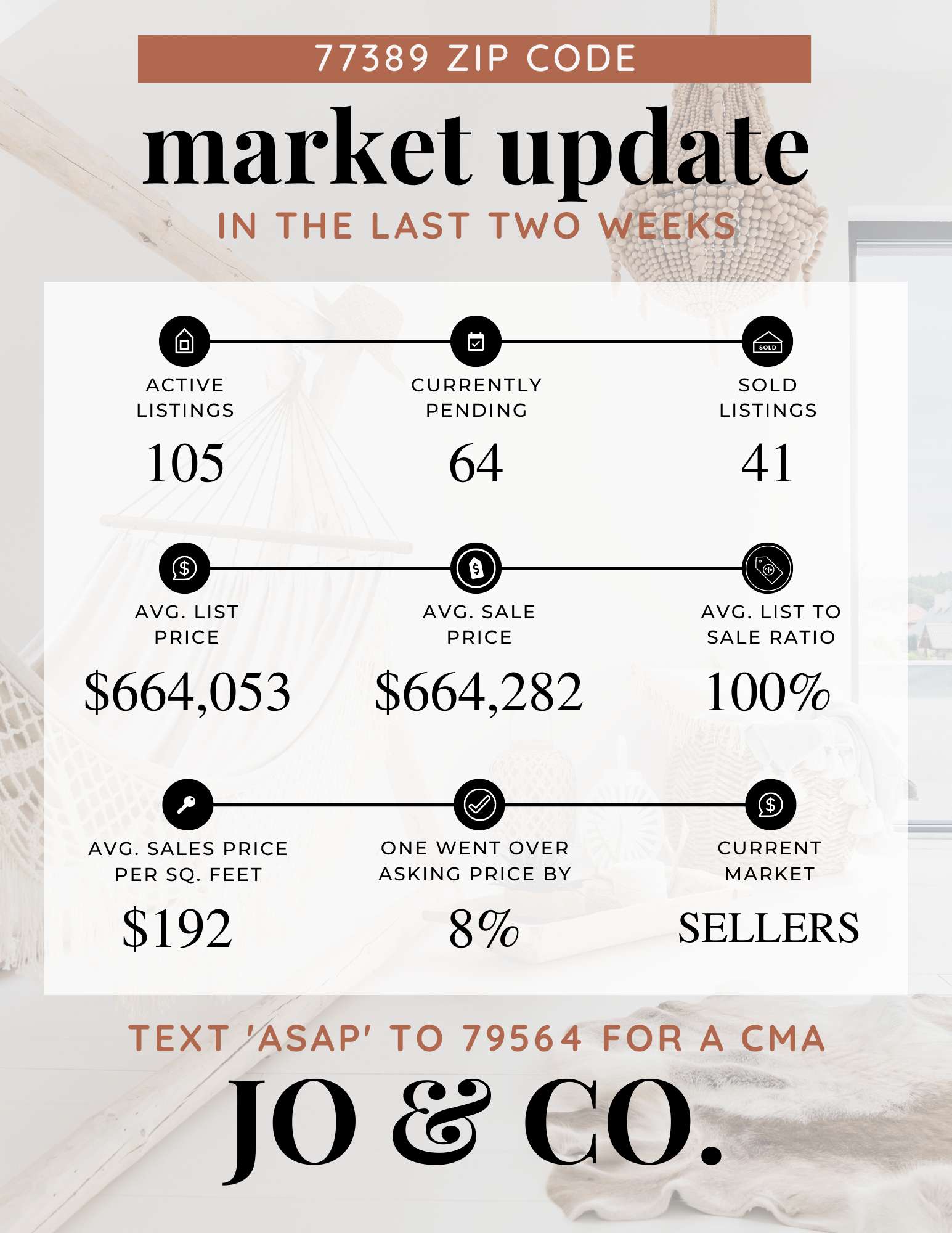 77389 Real Estate Market Update _ August 06, 2022