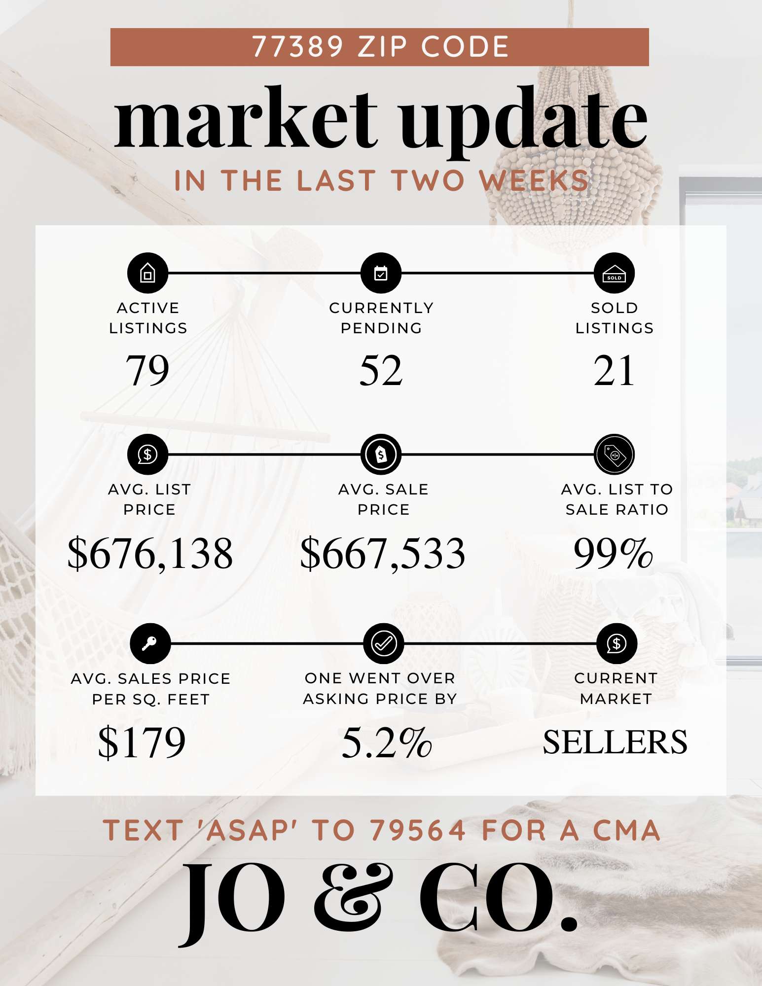 77389 Real Estate Market Update _ August 29, 2022